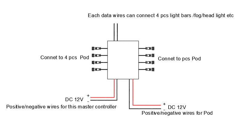 Blue Tooth & Remote Central Controller