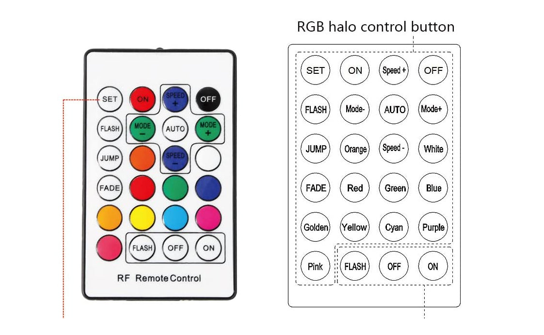 How The RBG Remote Control Works – Aerolidz