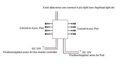 Blue Tooth & Remote Central Controller